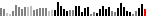 Mini Stats Adsense